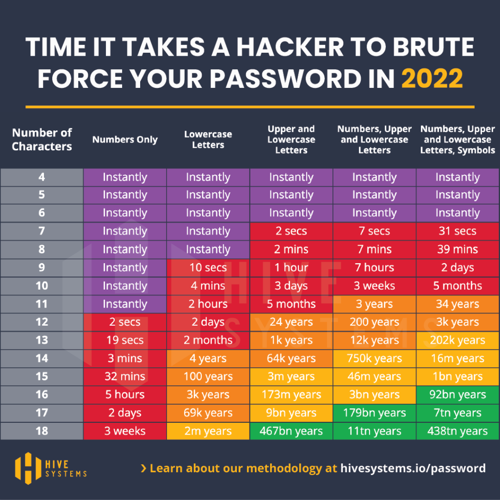 password brute force